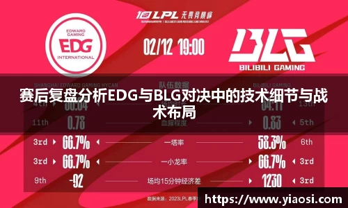 赛后复盘分析EDG与BLG对决中的技术细节与战术布局